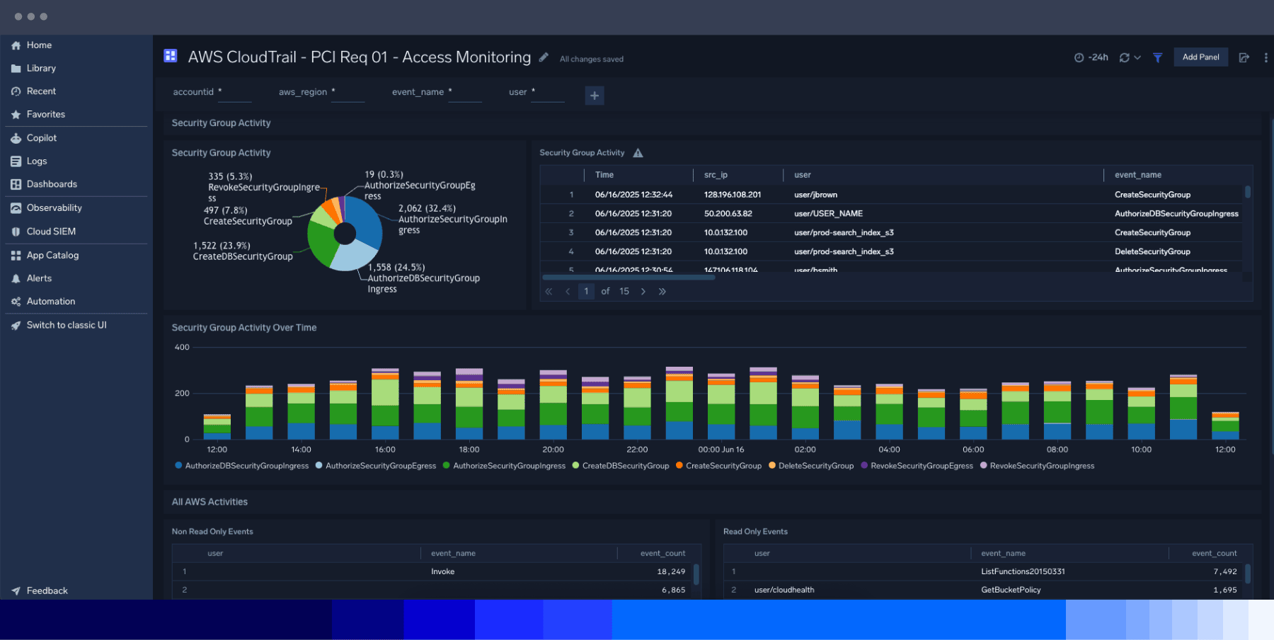 Dashboard Compliance 1800x904 1