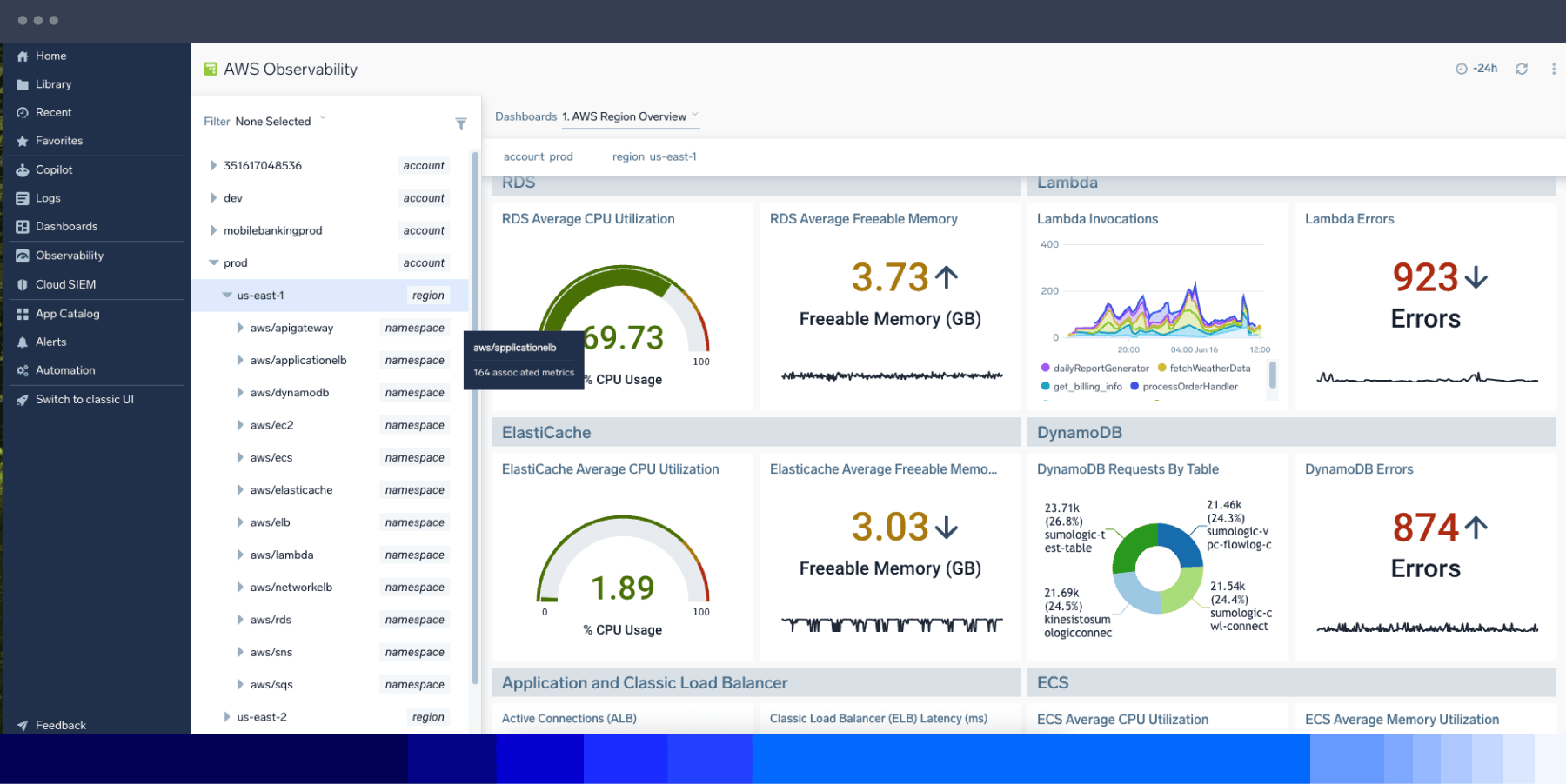 Dashboard Infrastructure 1800x902 1