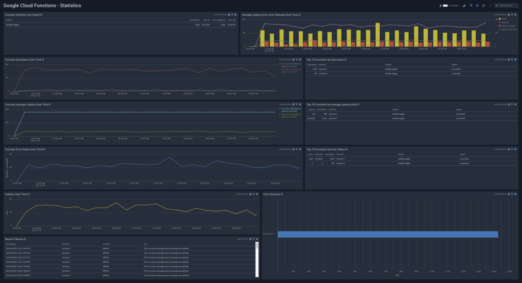 GCPCloudFunctionStatistics2 1024x555 1