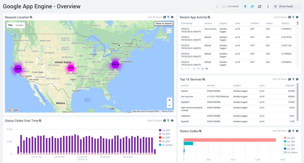 Google App Engine Overview 1024x551 1 1