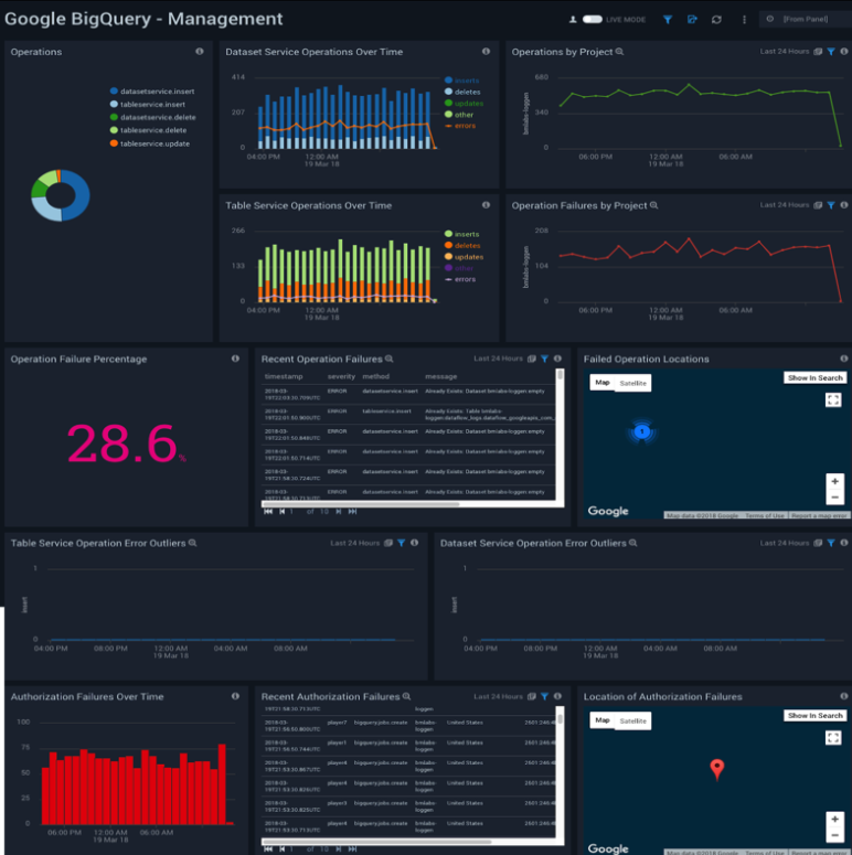 GoogleBigQuery management 1
