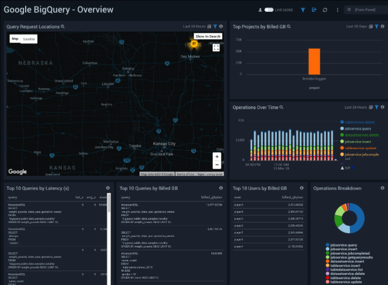 GoogleBigQuery Overview