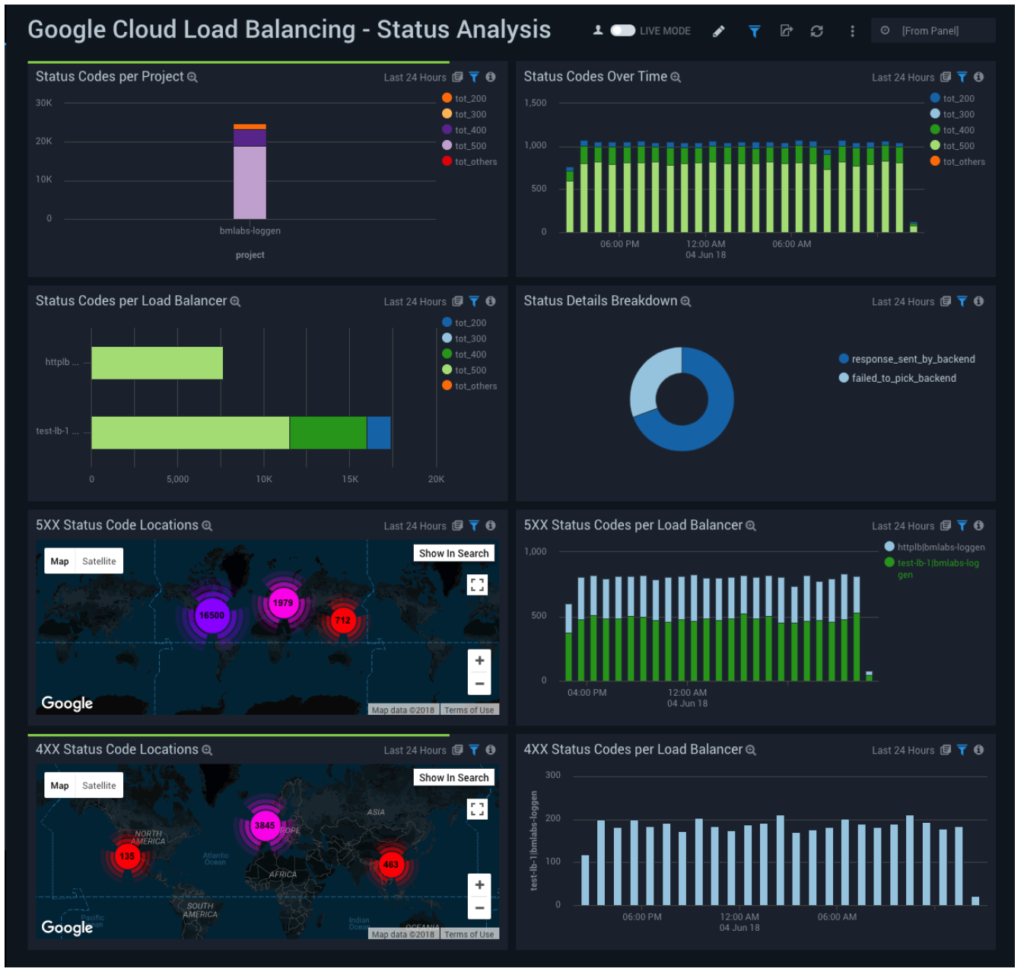GoogleCloudLoadBalancing StatusAnalysis 1024x975 1 1