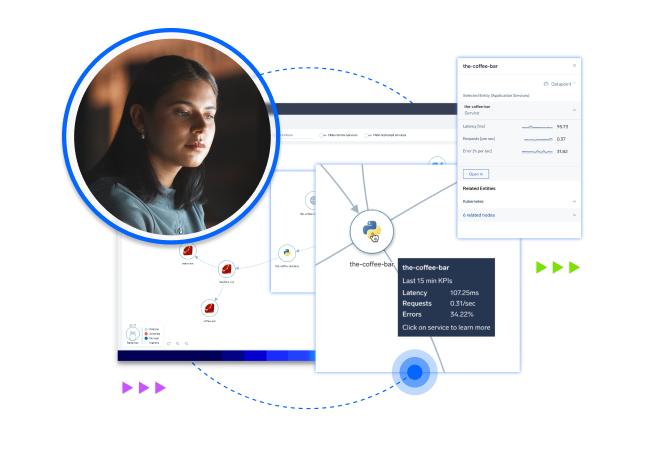 Monitoring and observability