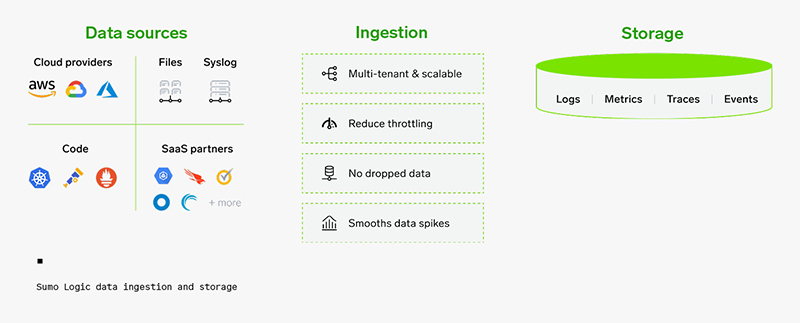 Log analytics 4 Ingest Storage Horz 2