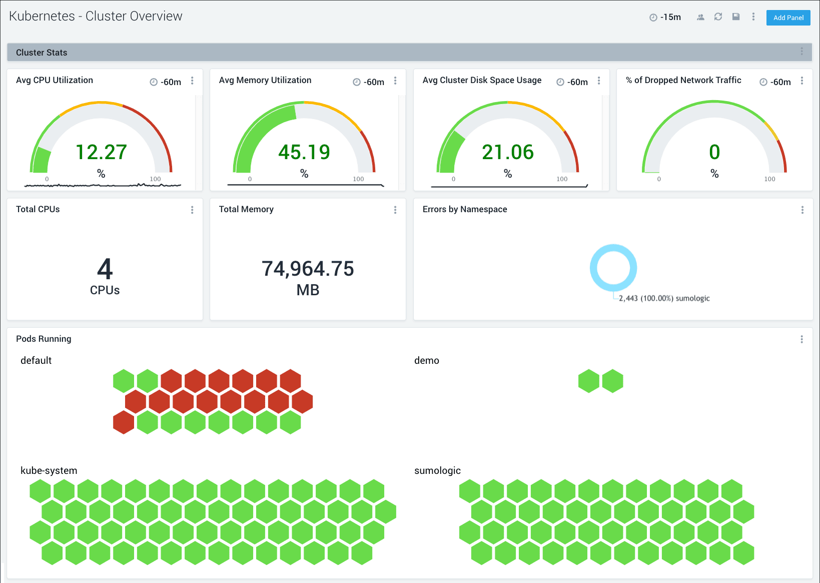 K8s Cluster Overview 1 1