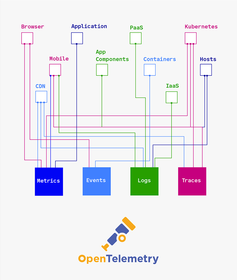 Kubernetes v2