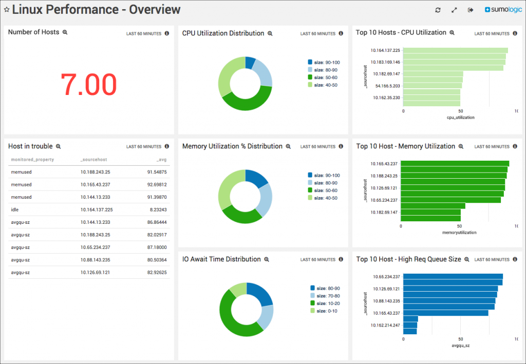 linux perf app overview 1024x709 1 1