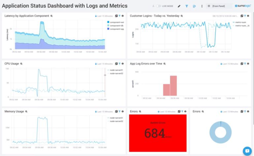 machine data analytics dashboard