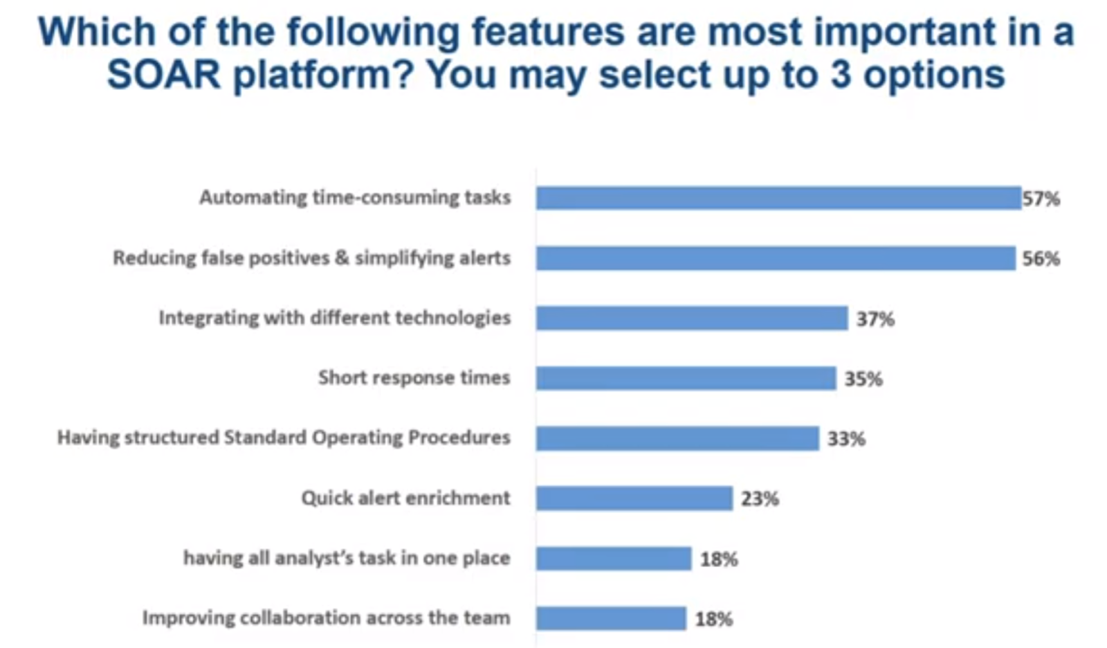 Most Important SOAR Platform Features
