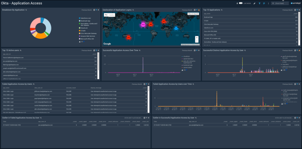 Okta Log Retention Visualization 1 1024x506 1