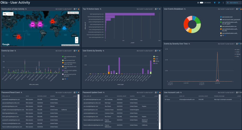 Okta UserActivity 1024x550 1