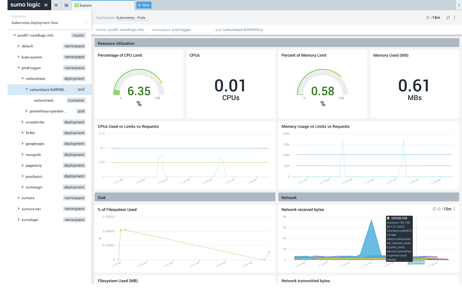Ingestion into Sumo Logic dashboard