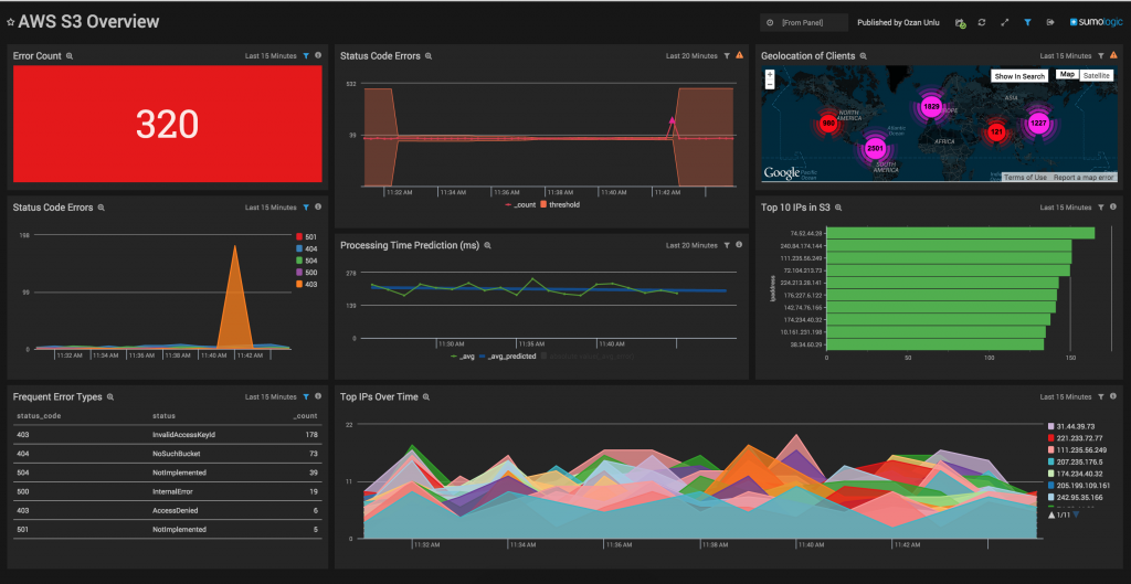 S3 Overview 1024x529 1