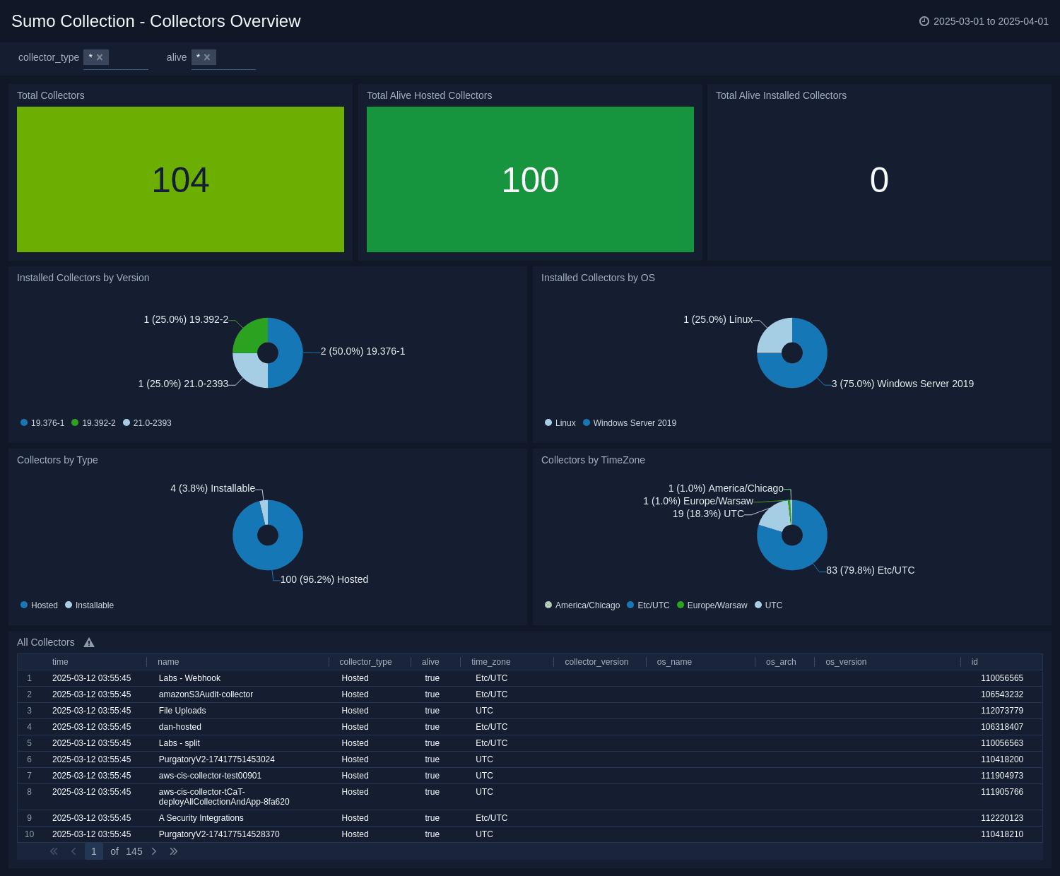 Sumo Collection app