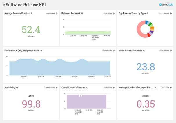 Telemetry 2 telemetry dashboard monitor software release 2