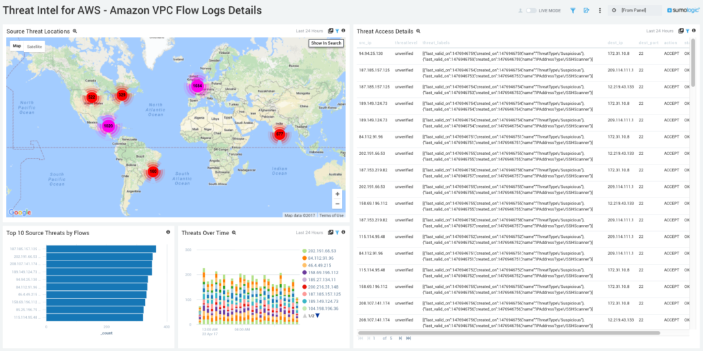 Threat Intel for AWS VPC 1024x512 1