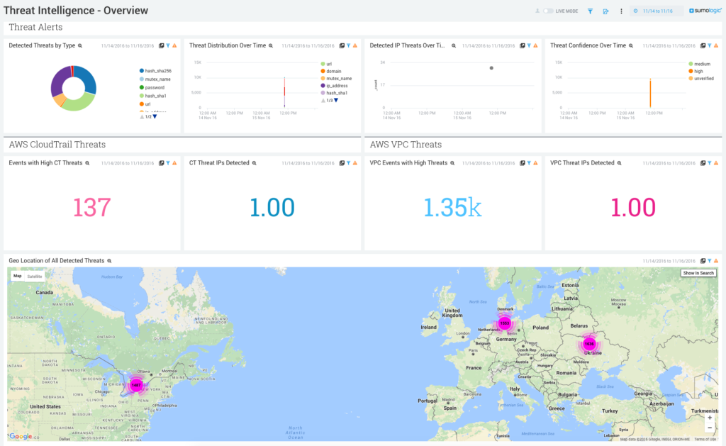 Threat Intel Overview 1 1024x629 1