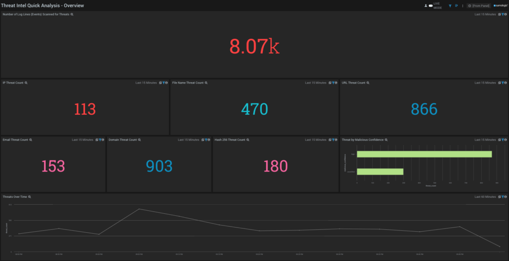 Threat Intel Quick Analysis Overview Screen 1024x525 1