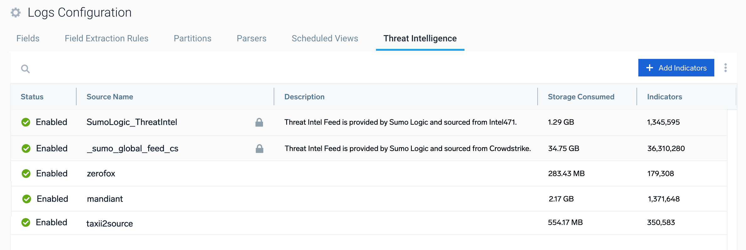 Threat Intelligence