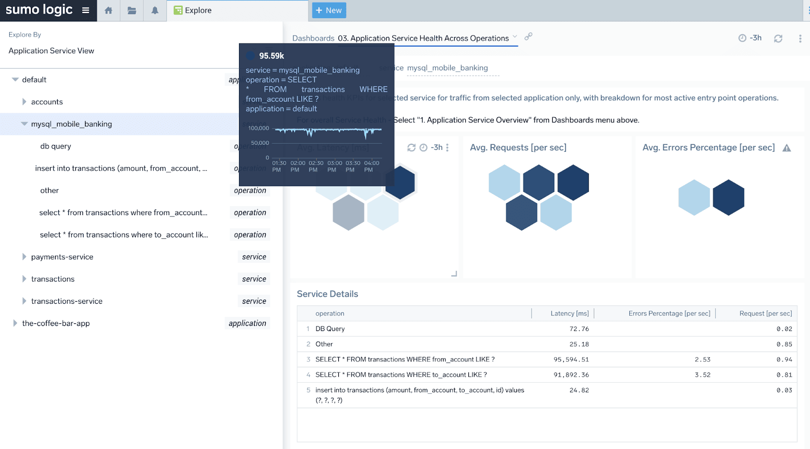 thumb blog opentelemetry powered distributed tracing