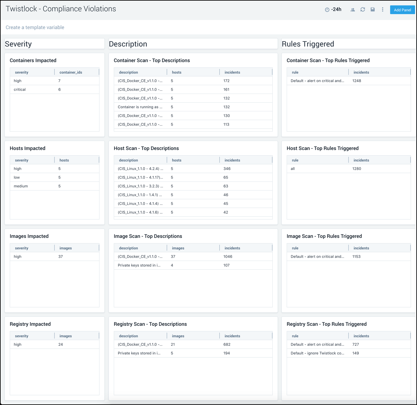 twistlock compliance violations dashboard 1