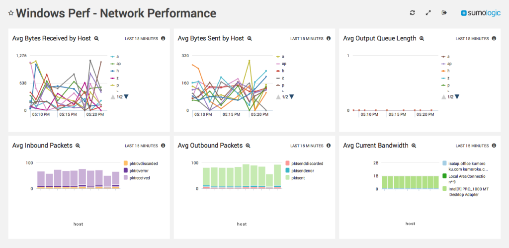 Windows Perf Network Performance a 300ppi 1024x499 1