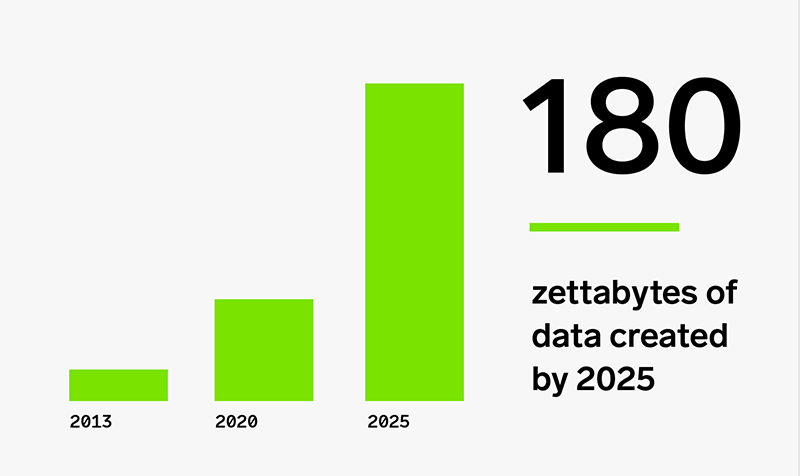 zettabytes