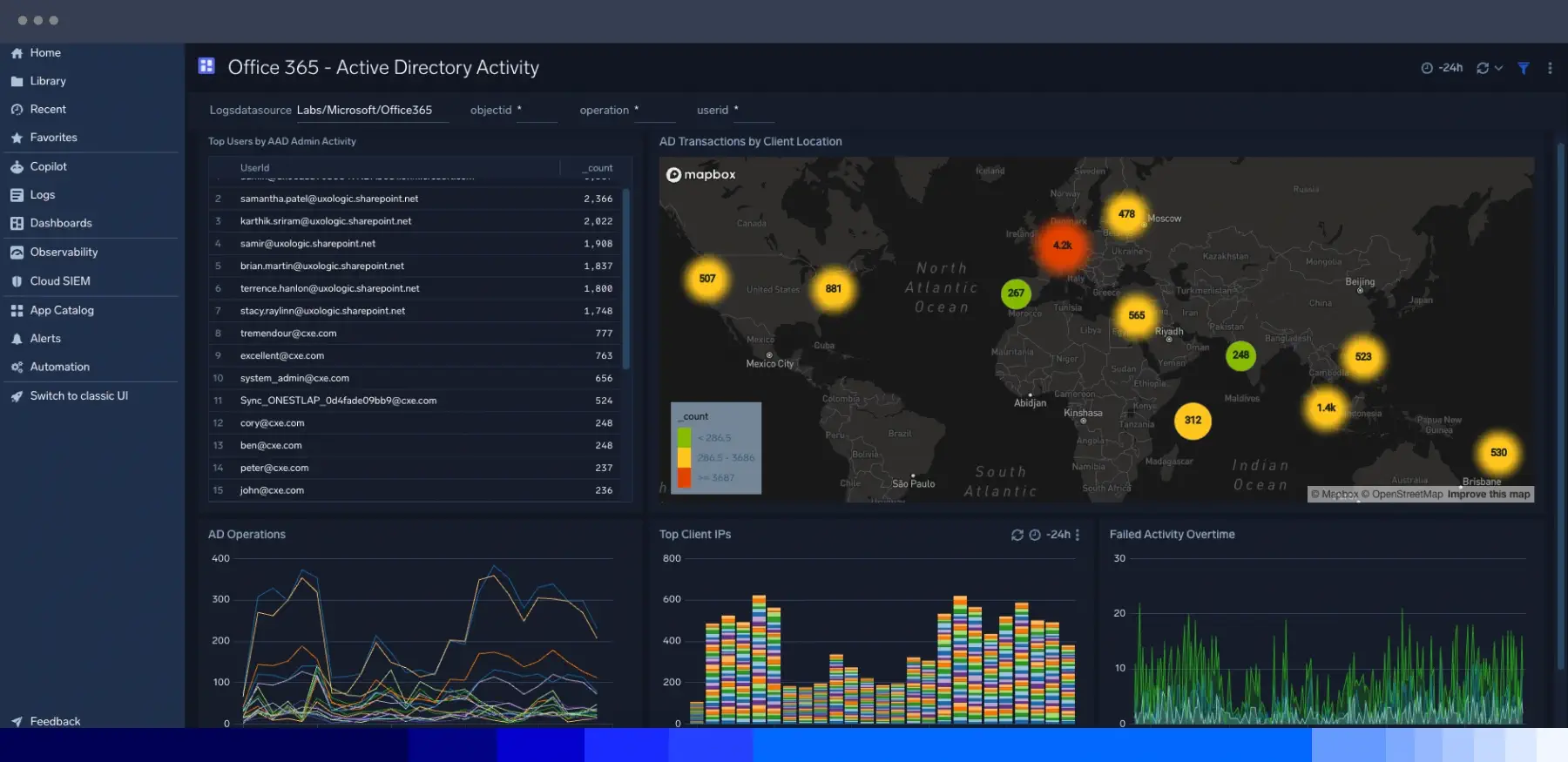 Dashboard Office365 1800x875 1